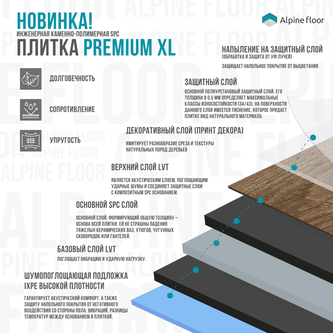Alpine Floor Premium XL характеристики